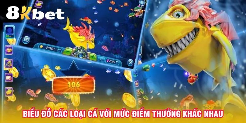 bieu-do-cac-loai-ca-voi-muc-diem-thuong-khac-nhau